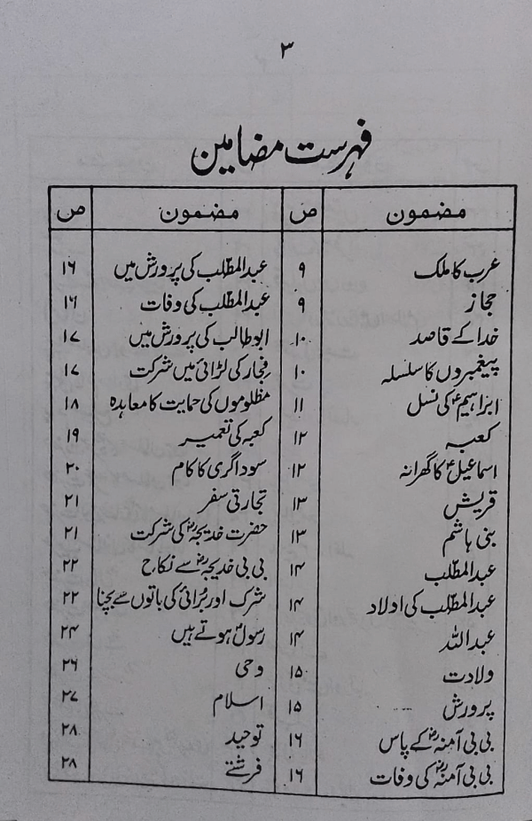 Rahma-e-Aalam  رحمت عالم اردو