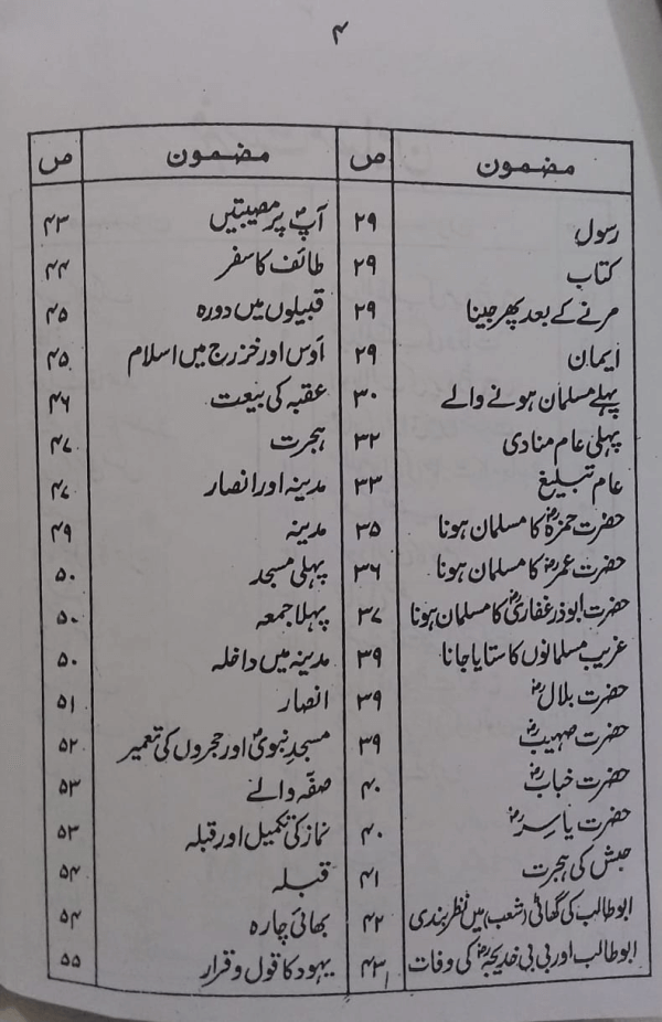 Rahma-e-Aalam  رحمت عالم اردو