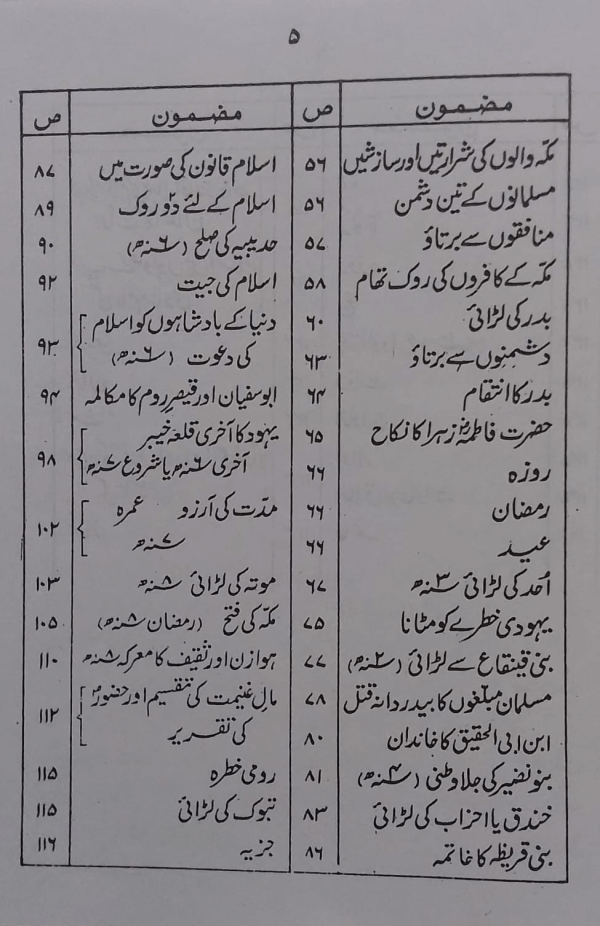 Rahma-e-Aalam  رحمت عالم اردو