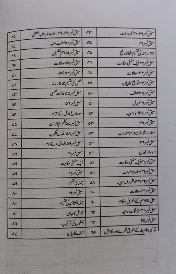 Kitab-un-Nahw  کتاب النحو