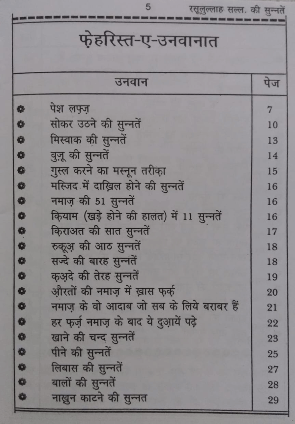 Rasoolullah Sallallahu Alaih wa Sallam ki Sunnaten 1 Rasoolullah Sallallahu Alaih wa Sallam ki Sunnaten رسول اللہﷺ کی سنتیں