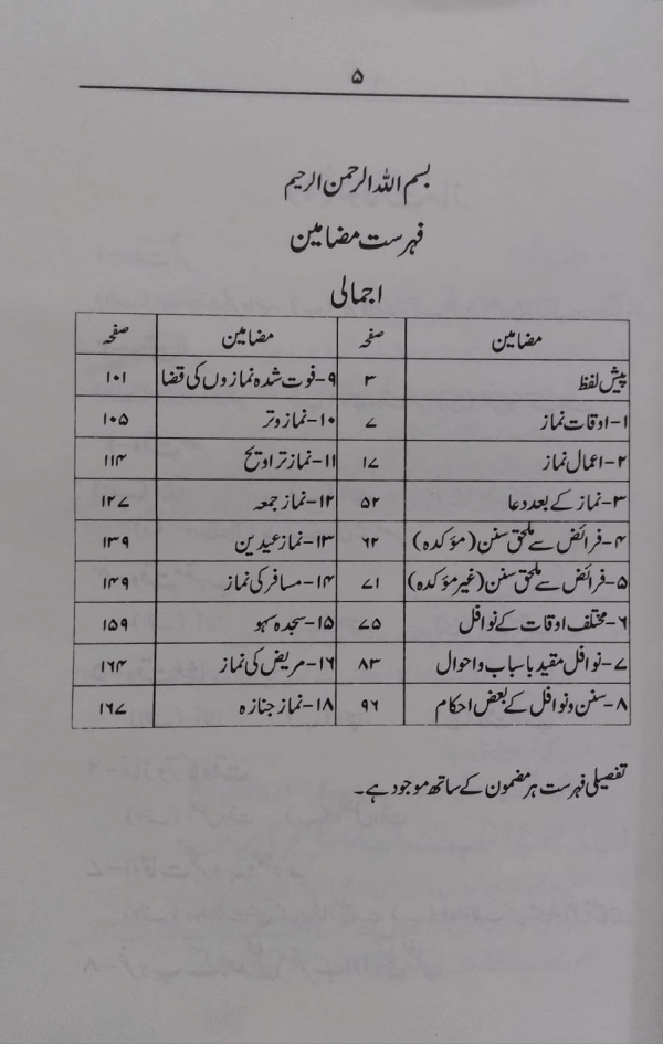 Fiqh Hanfi ke Masail-e-Namaz aur Ahadees wa Aasar فقہ حنفی کے مسائل نماز اور احادیث و آثار
