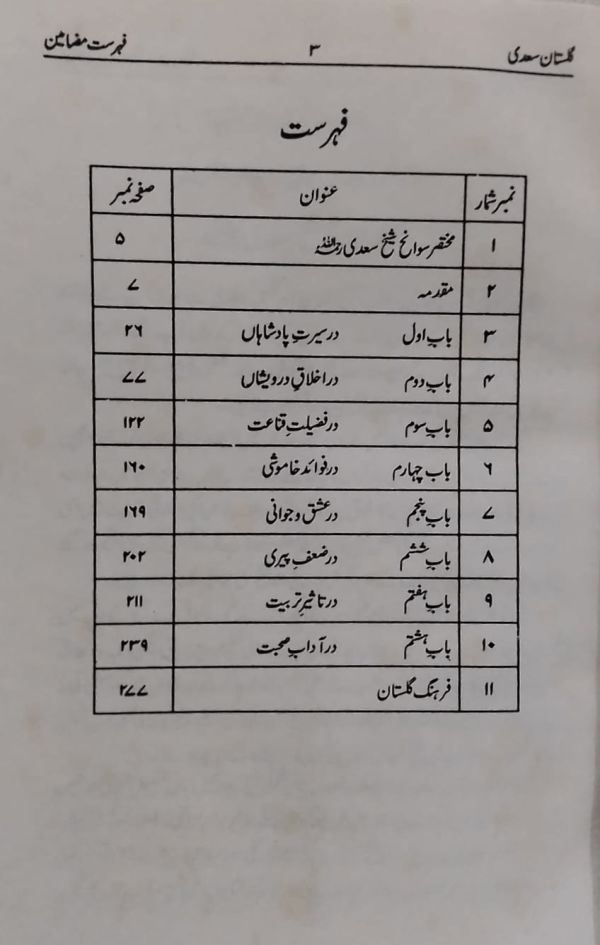 Gulustan-e-Saadi Ma Farhang wa Hashiyah 1 Gulustan-e-Saadi Ma Farhang wa Hashiya Urdu گلستان سعدی مع فرہنگ و حاشیہ اردو