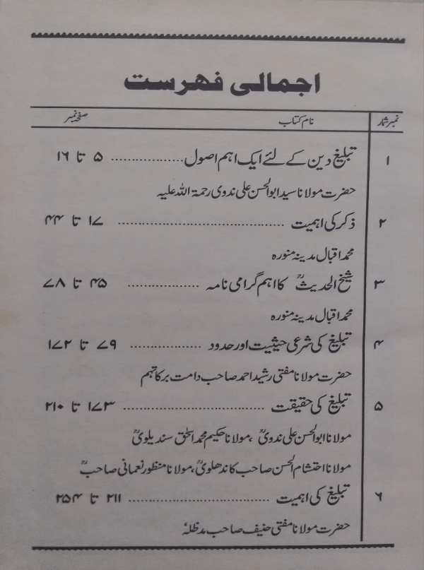 Majmua Risail-e-Tableegh  مجموعہ رسائل تبلیغ