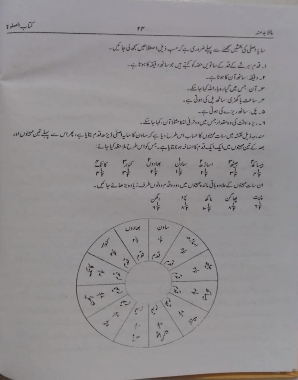 Mala Budda Minhu  Farsi  مالا بدّ منہ فارسی