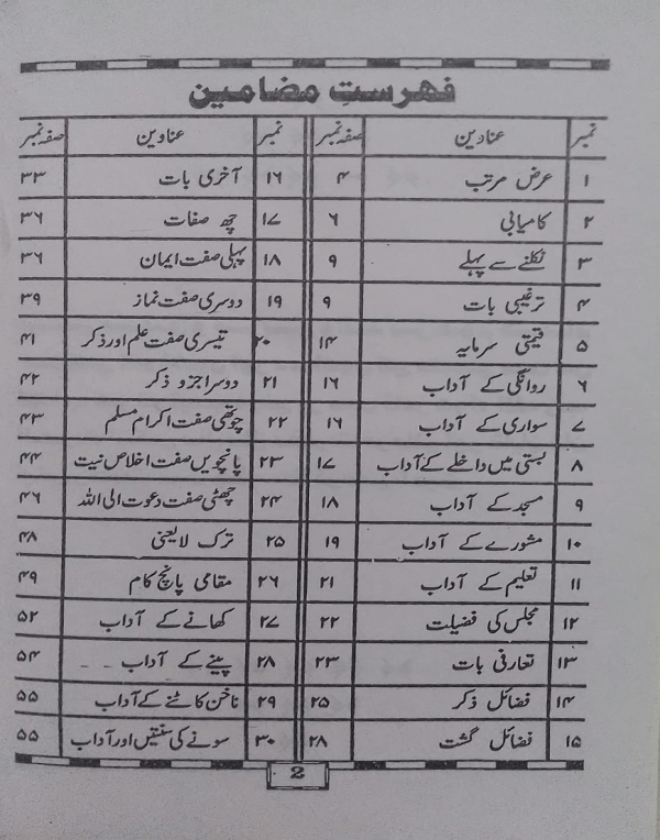 Maqsad-e-Zindagi  مقصد زندگی