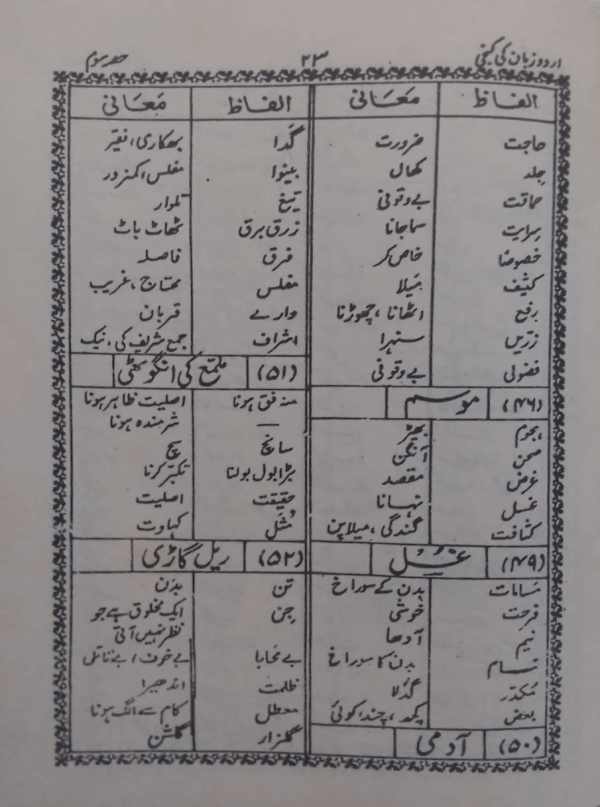 Mufeed-ul-Lughat  مفید اللّغات اردو زبان کی کنجی