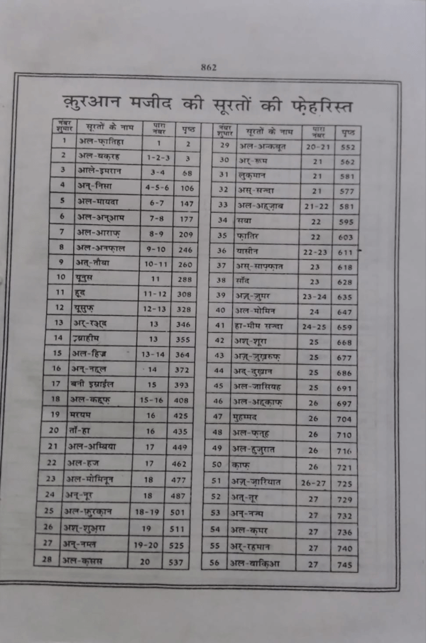 Riyaz-ul-Quraan  ریاض القرآن