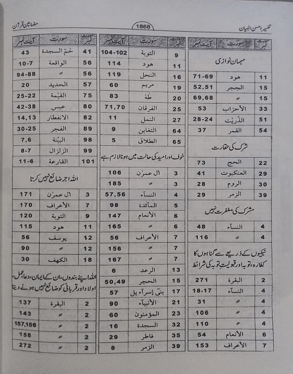 Tafseer Ahsan-ul-Bayan 1 Tafseer Ahsan-ul-Bayan تفسیر احسن البیان