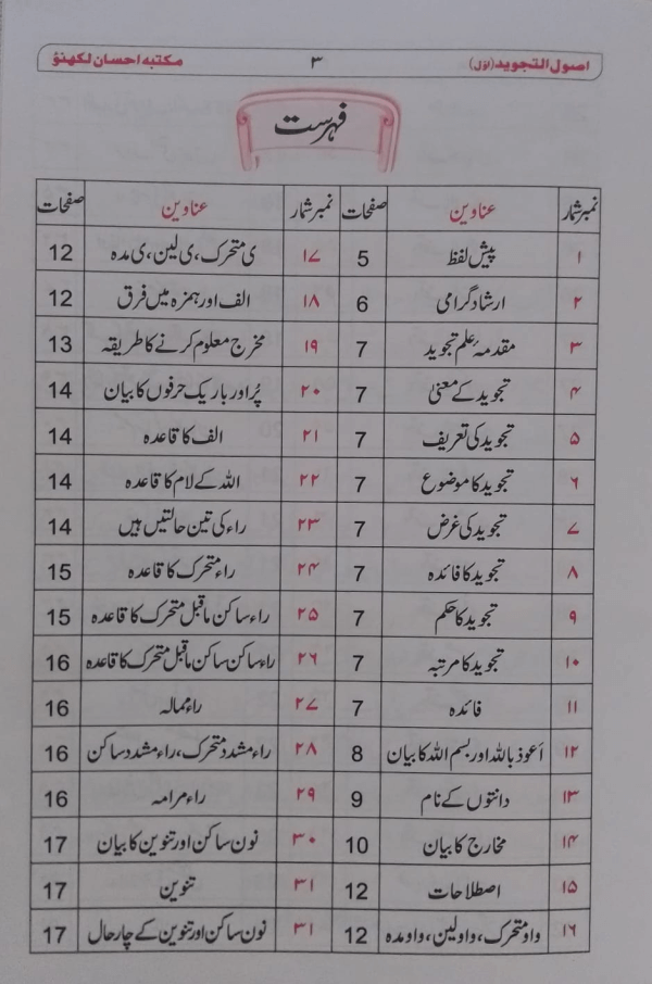 Usool-ut-Tajweed (Part-1) اصول التّجوید (اوّل)